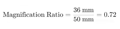 Macro factor calculation for MUNA Hohenbrunn