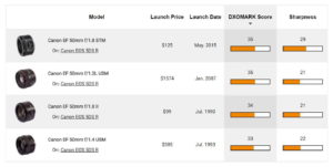 Canon EF 50mm F/1.8 STM vs Sony FE 50mm F1.8: What is the difference?