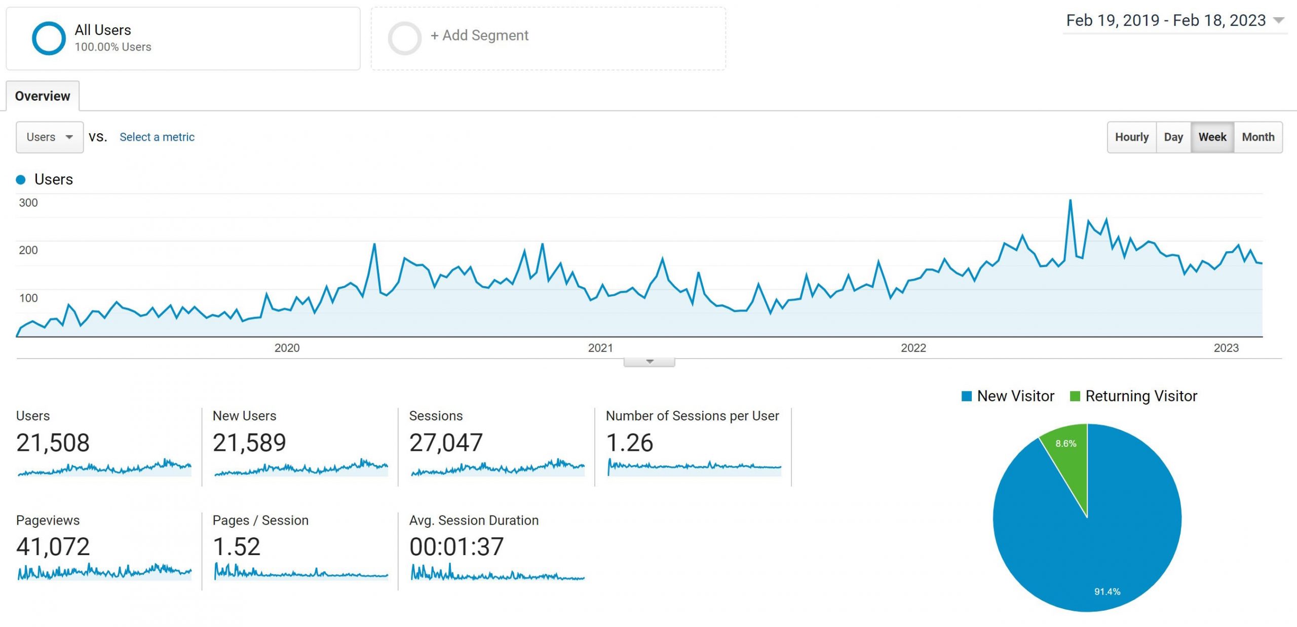 lichess.org Website Traffic, Ranking, Analytics [November 2023]